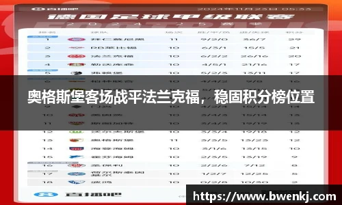 奥格斯堡客场战平法兰克福，稳固积分榜位置